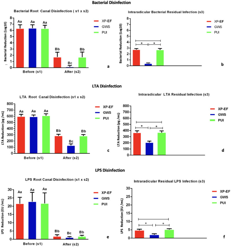 Bacterial Disinfection Chart